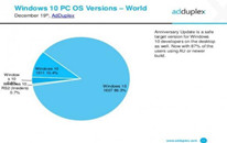 adduplexʾwin10һ°汾ʹѴ86.3%